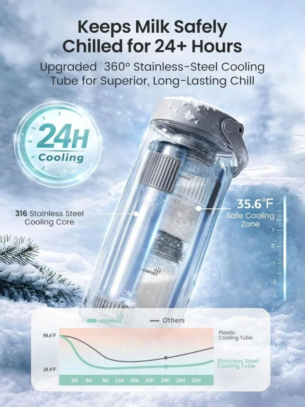 Portable Breast Milk Cooler 22oz - Stainless Steel Chiller, Keeps Milk Fresh